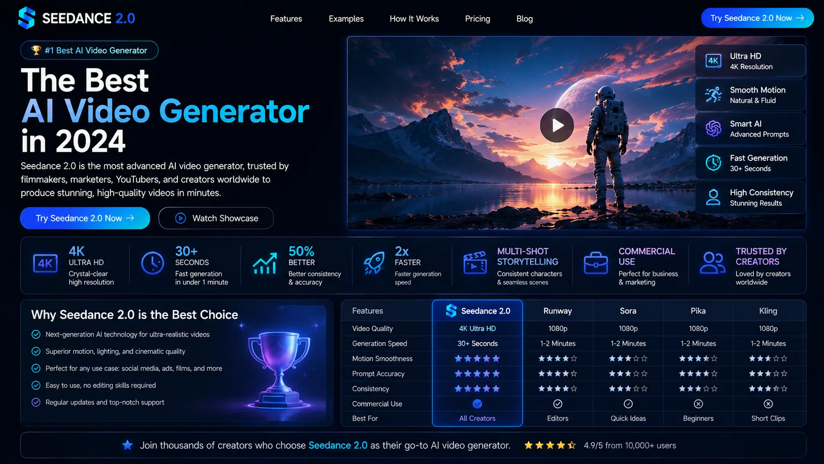 Best AI video generator 2026 ranking chart — Seedance 2.0, Kling 3.0, Runway Gen-4.5, Veo 3.1, and Pika compared by Artificial Analysis Elo, price per clip, and max clip duration.