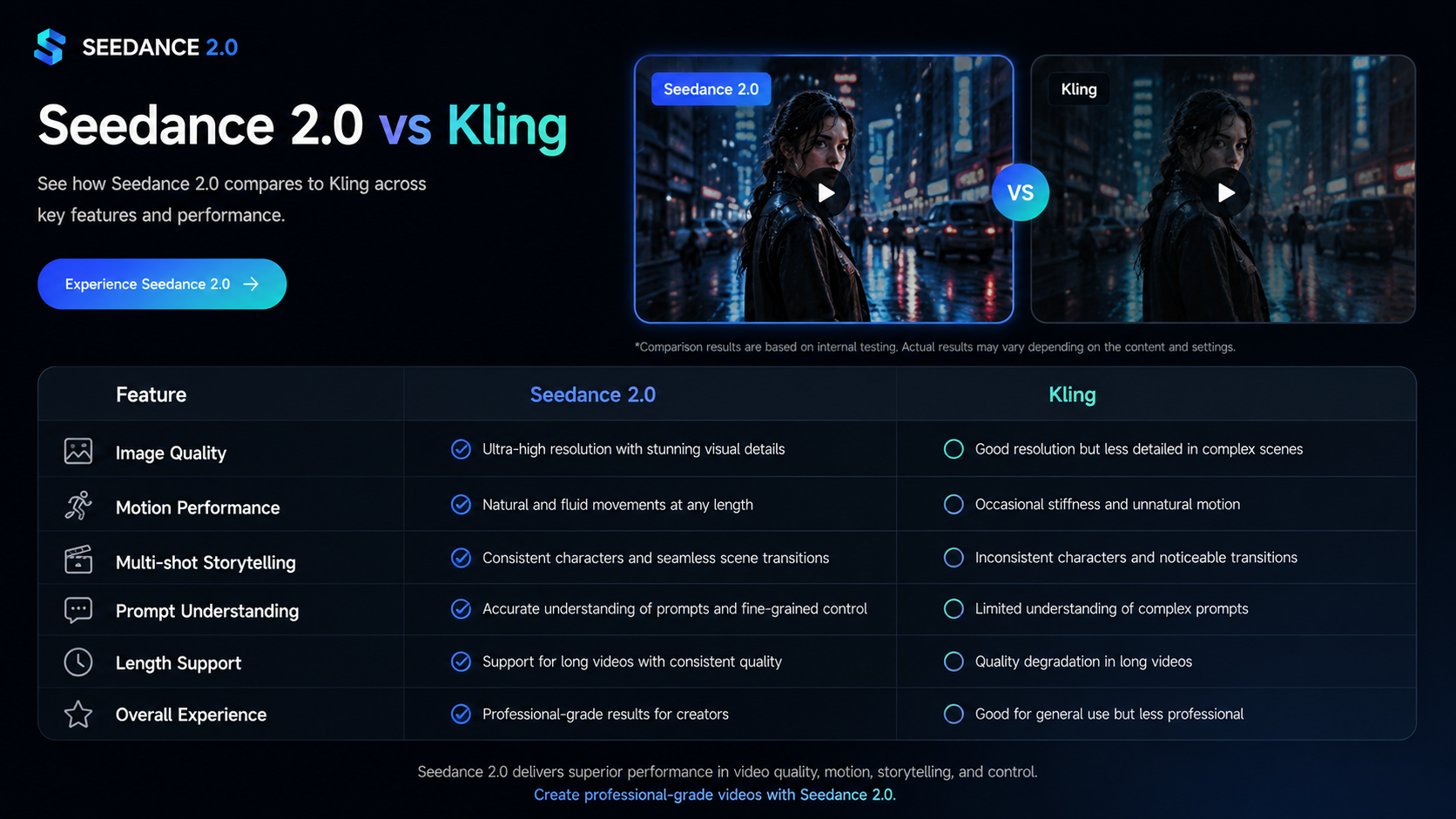 Seedance vs Kling comparison page — feature matrix and side-by-side video